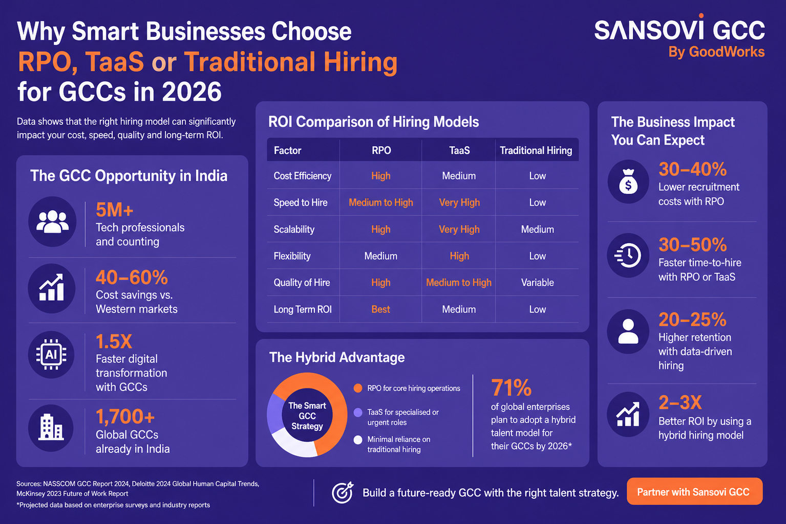 Key Insight: Which Model Wins in 2026