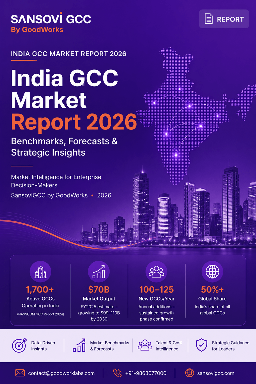 SansoviGCC Report India GCC Market Report 2026