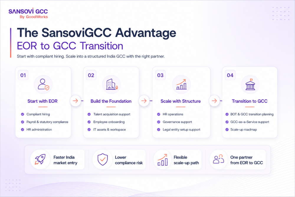 EOR to GCC Transition SansoviGCC