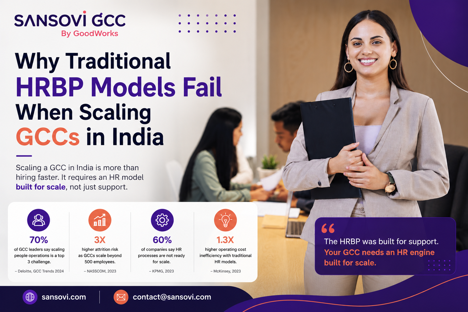 GCC HR Operating Model: Why Traditional HRBP Models Fail When Scaling GCCs in India