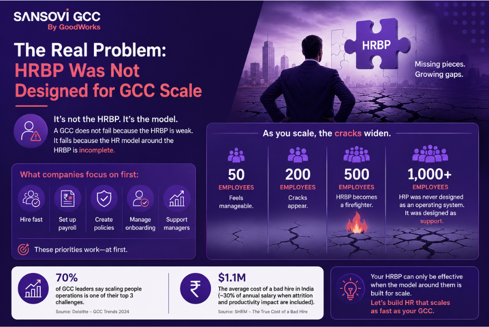 The Real Problem HRBP Was Not Designed for GCC Scale