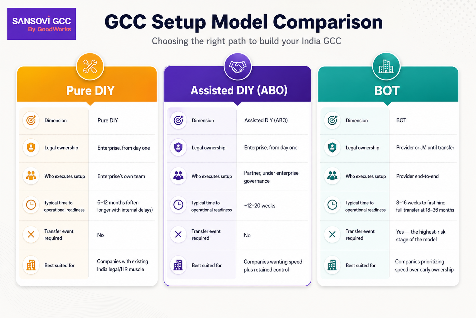 GCC Model Comparison