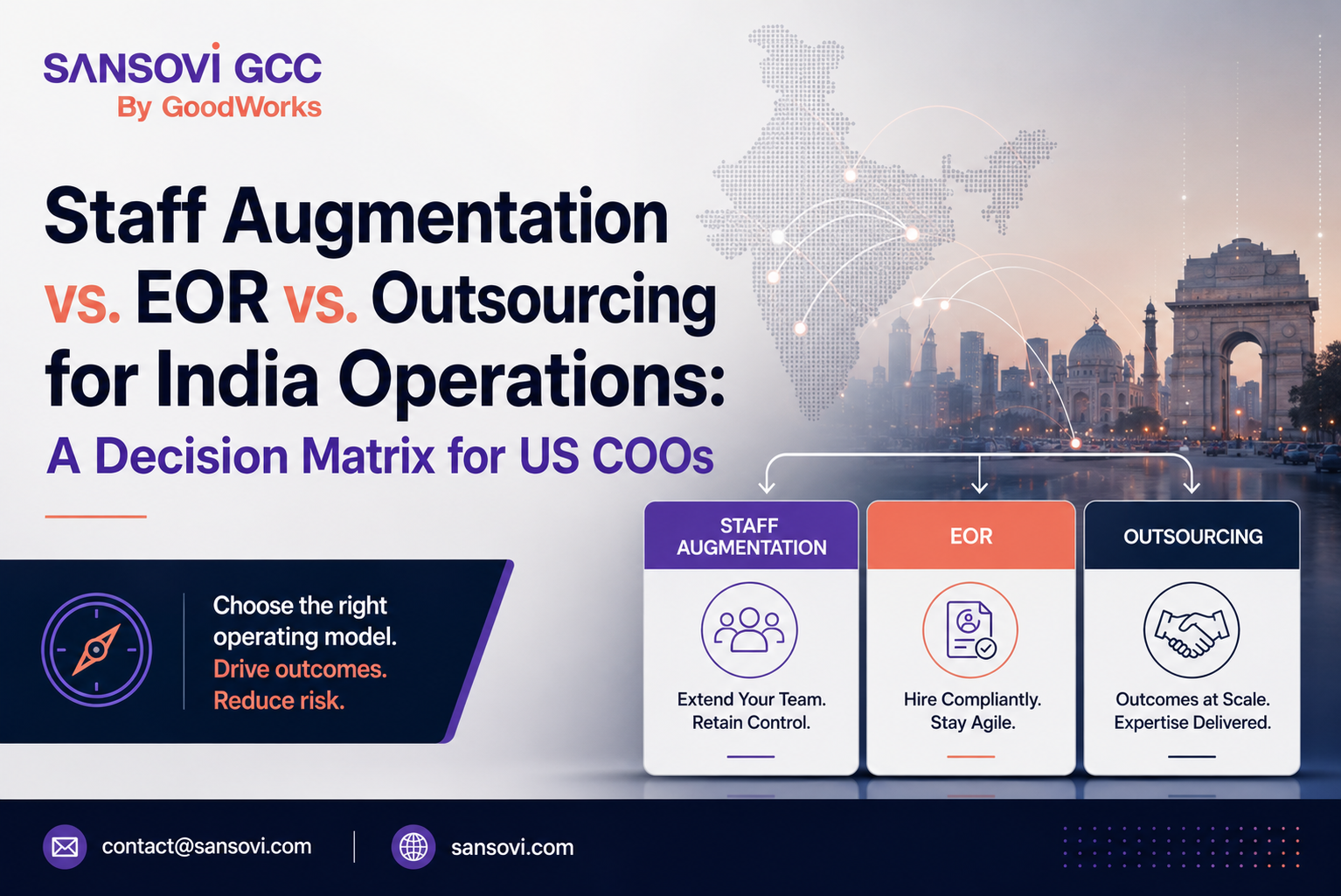 Staff Augmentation vs. EOR vs. Outsourcing for India Operations: A Decision Matrix for US COOs