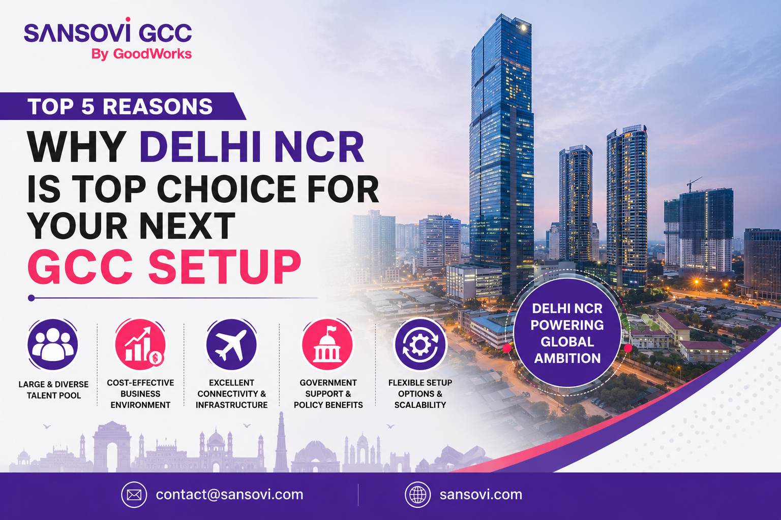 Top 5 Reasons Why Delhi NCR Is the Top Choice for Your Next GCC Setup