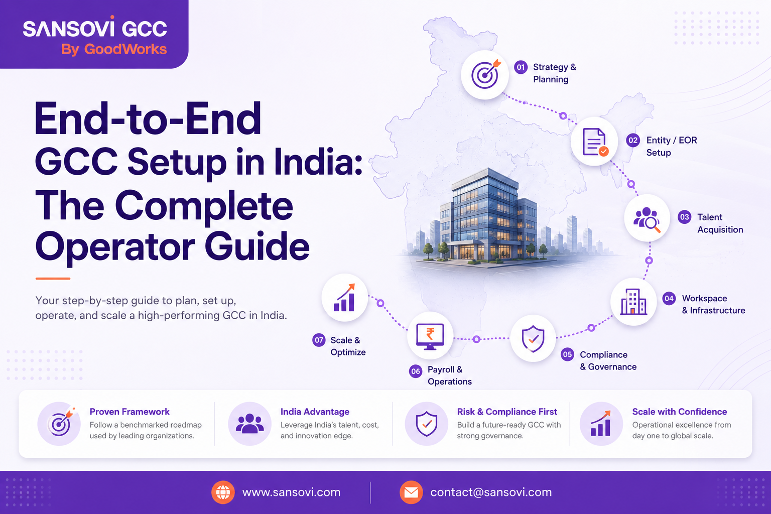 End-to-End GCC Setup in India: The Complete Operator Guide