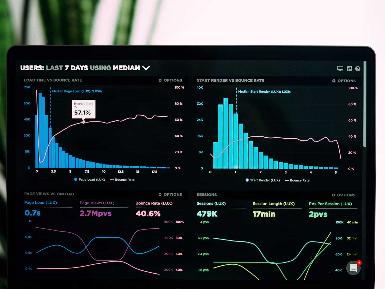 Data, Analytics & AI CoE